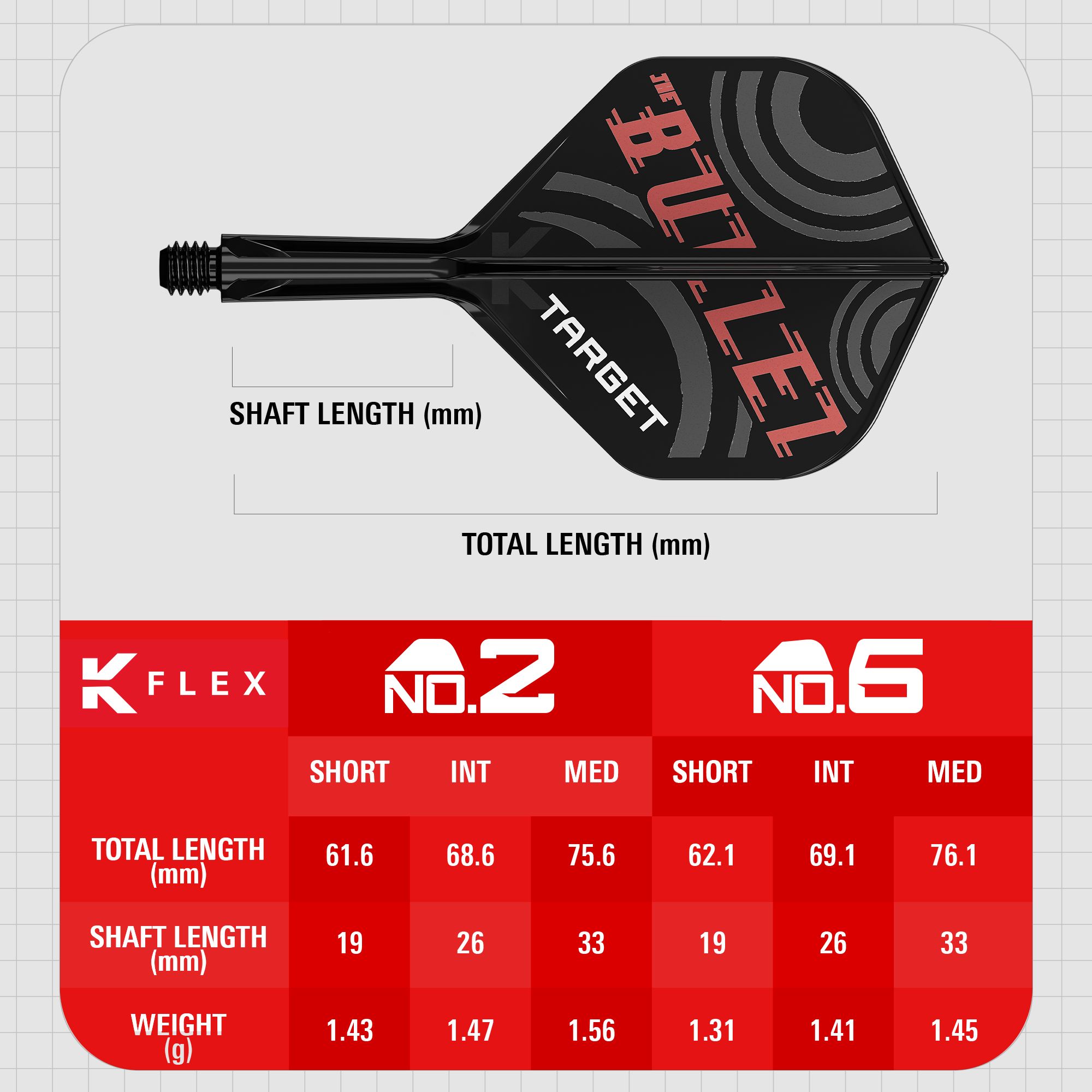 Das Bild zeigt das Produkt "Target K-Flex Stephen Bunting No2 Standard Flights" mit einer Darstellung des Dartflugs und seinen Maßen. Unten sind eine Tabelle mit verschiedenen Längen, Gewicht und Schaftlängen für die Größen No.2 und No.6 abgebildet.
