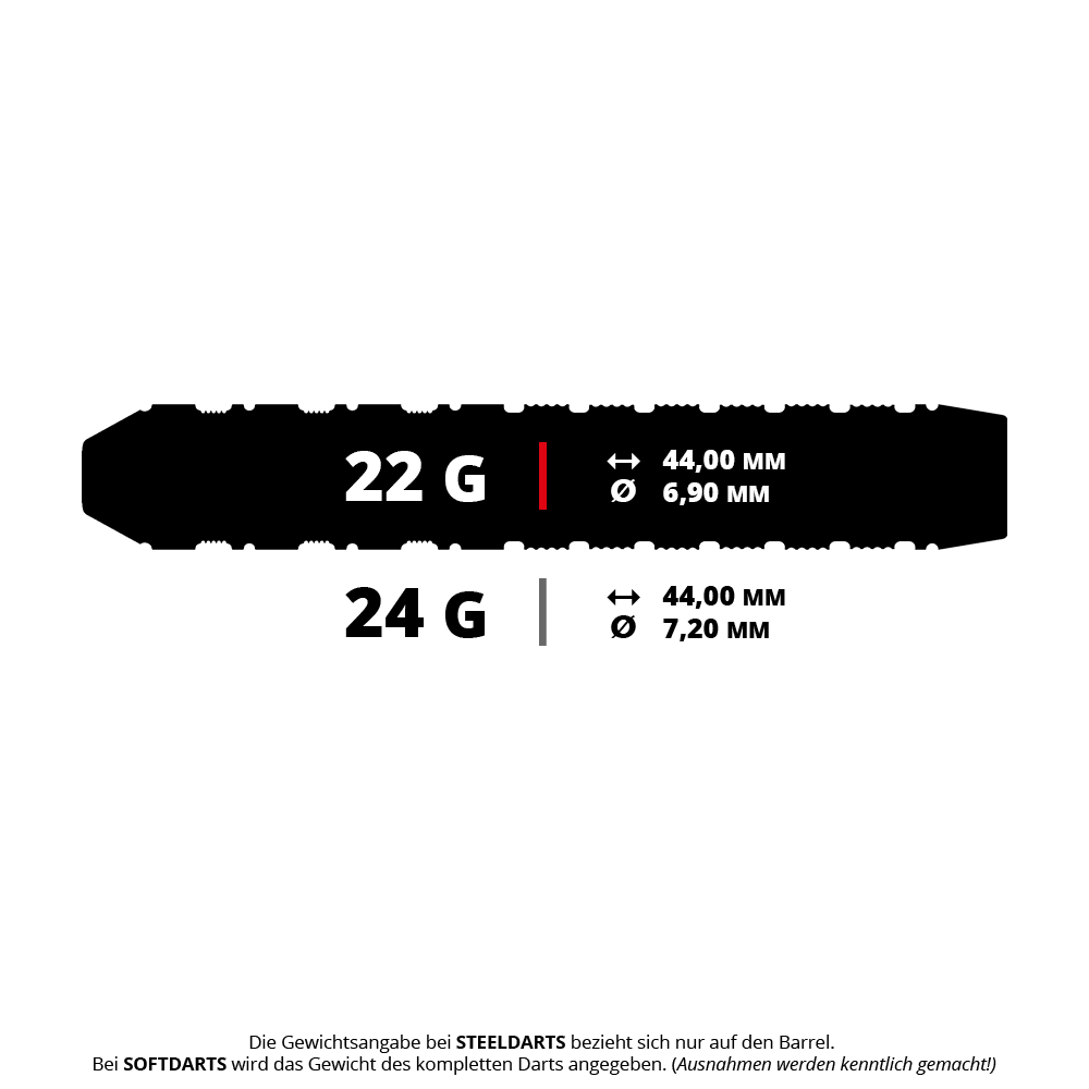 Target Japan Prime Series George Nishitani Raptor GEN6 Swiss Point Steel Darts Abgebildet ist ein Satz Darts aus der Serie '190593_Target_Japan_Prime_Series_George_Nishitani_Raptor_GEN6_SP_Steeldarts_5_22g'. Diese Darts sind vermutlich von George Nishitani entworfen und wiegen 22 Gramm.