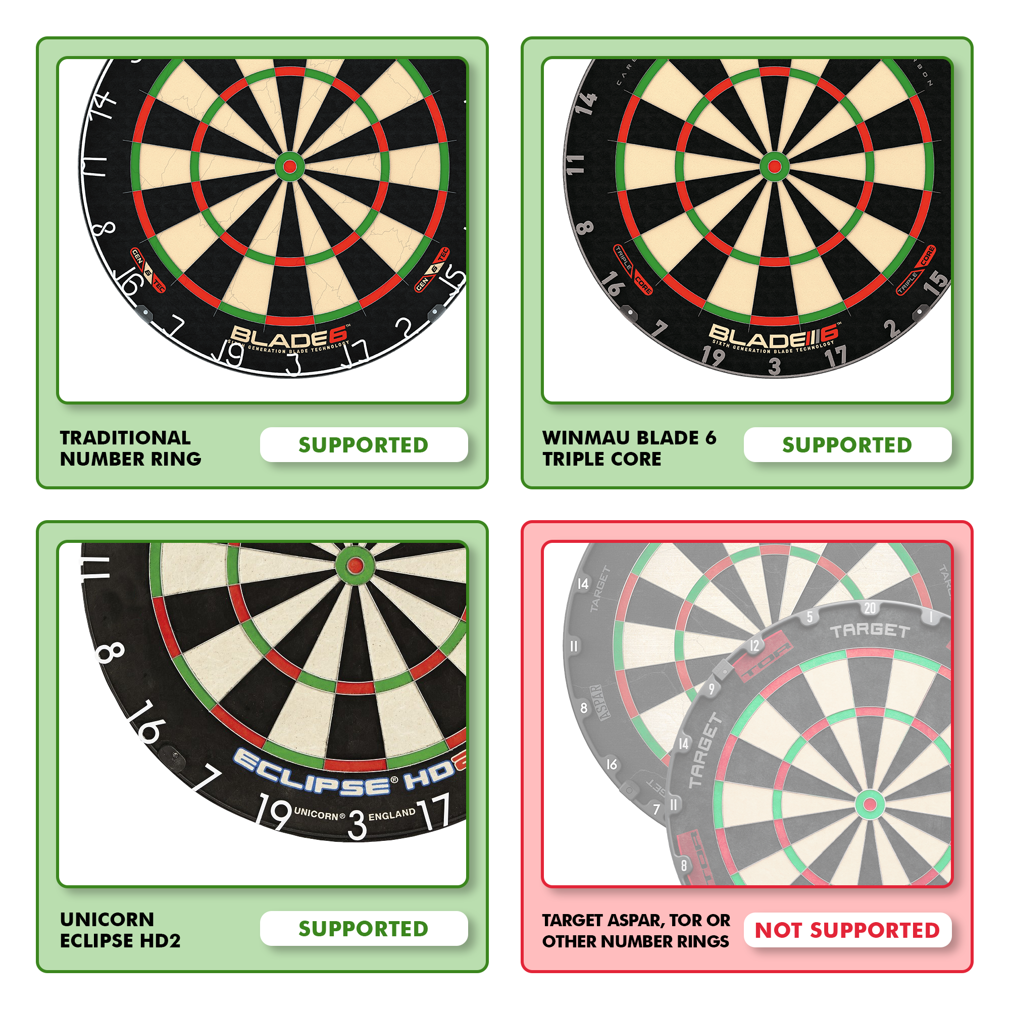 Scolia Home 2 Electronic Autoscoring System 2026 Das Bild zeigt, welche Dartboards mit dem Scolia Home 2 Electronic Score System kompatibel sind. Drei Dartboards werden als "unterstützt" angezeigt, während eins als "nicht unterstützt" markiert ist.