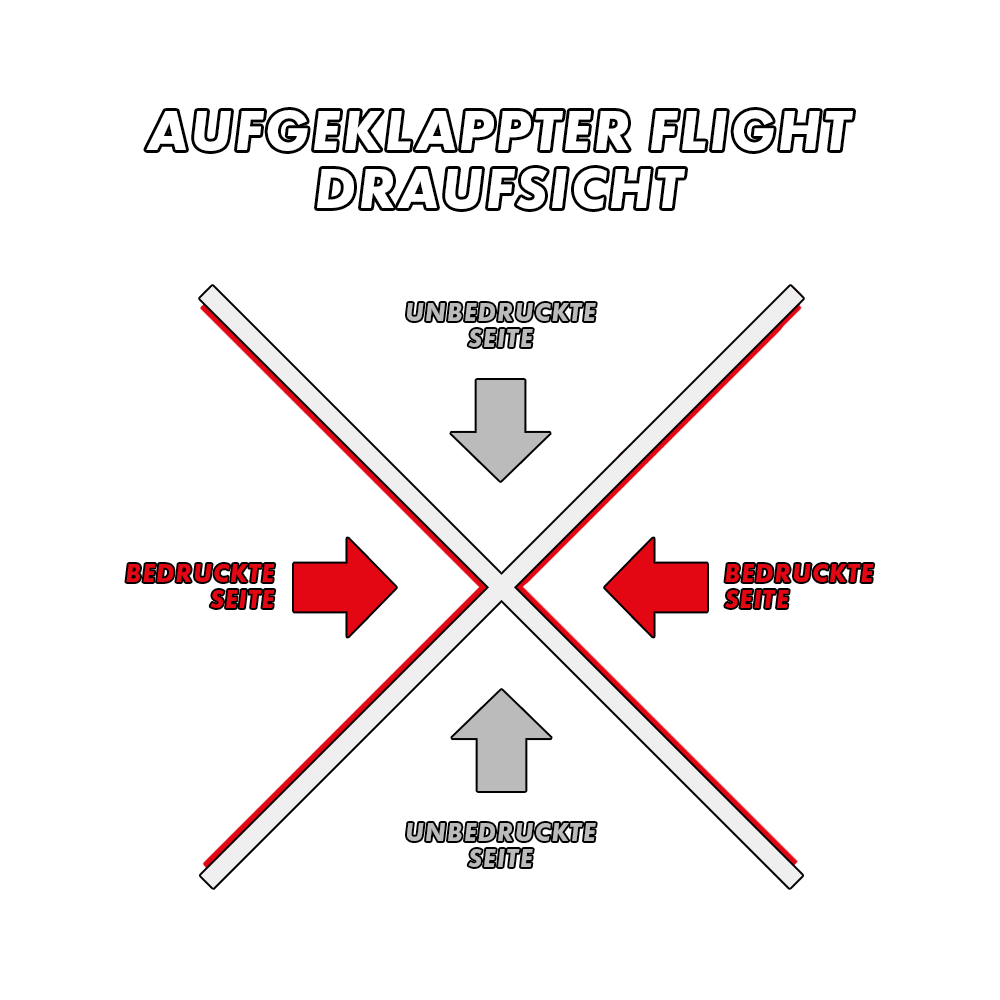 MD-000_2-Seitig_Bedruckte_Flights_57XY8gEn9Pc3yH Das Bild zeigt eine schematische Darstellung eines aufgeklappten Flights aus der Draufsicht. Die bedruckten Seiten sind rot markiert und die unbedruckten Seiten grau.