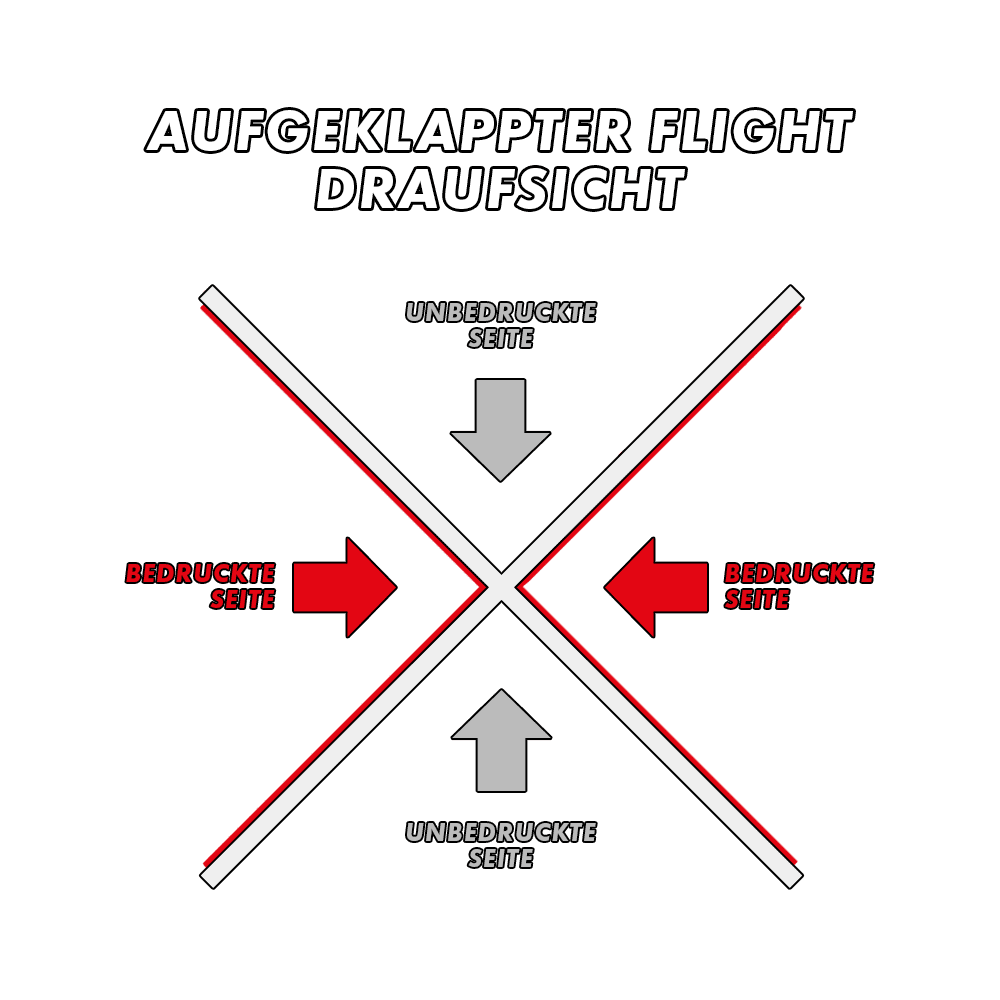 MD-000_2-Seitig_Bedruckte_Flights_5LVsUAwATYDXjx Das Bild zeigt einen aufgeklappten Dart-Flight aus der Draufsicht. Die bedruckten und unbedruckten Seiten sind jeweils mit roten und grauen Pfeilen markiert.