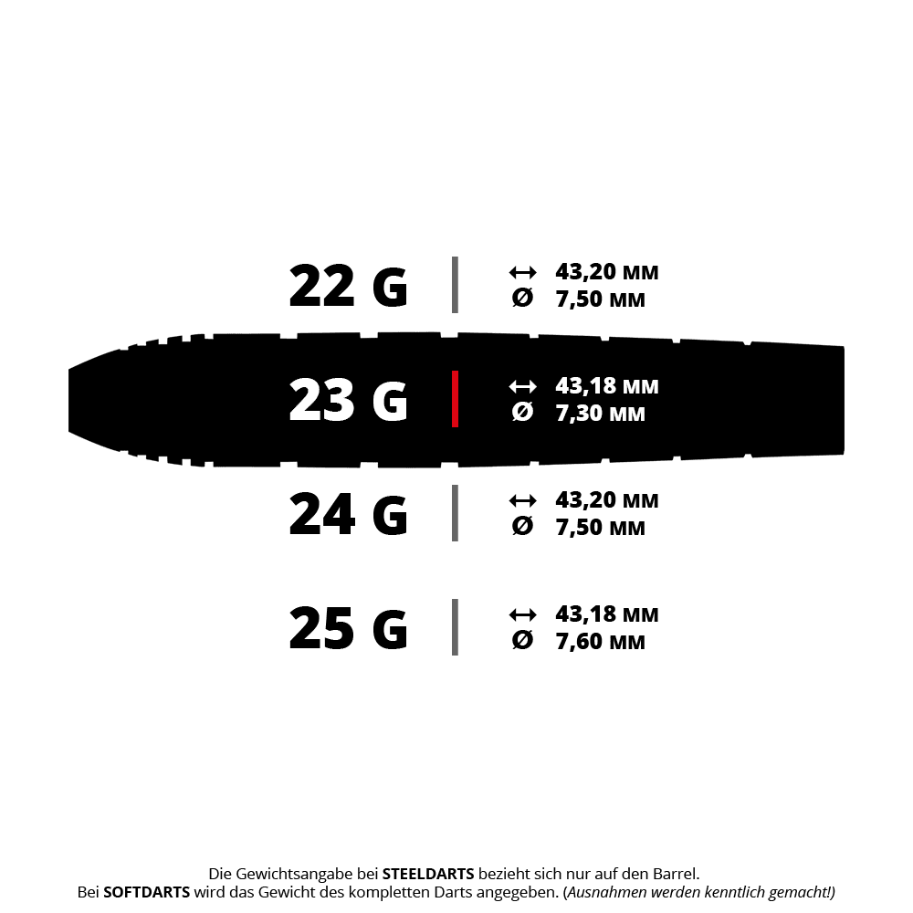 Red Dragon Luke Humphries TX1 Pioneer steel darts Abgebildet ist ein Set von Steeldarts, das als RD2503_Red_Dragon_Luke_Humphries_TX1_Steeldarts_5_23g bezeichnet wird. Es handelt sich um präzise gefertigte Darts für den professionellen Einsatz.