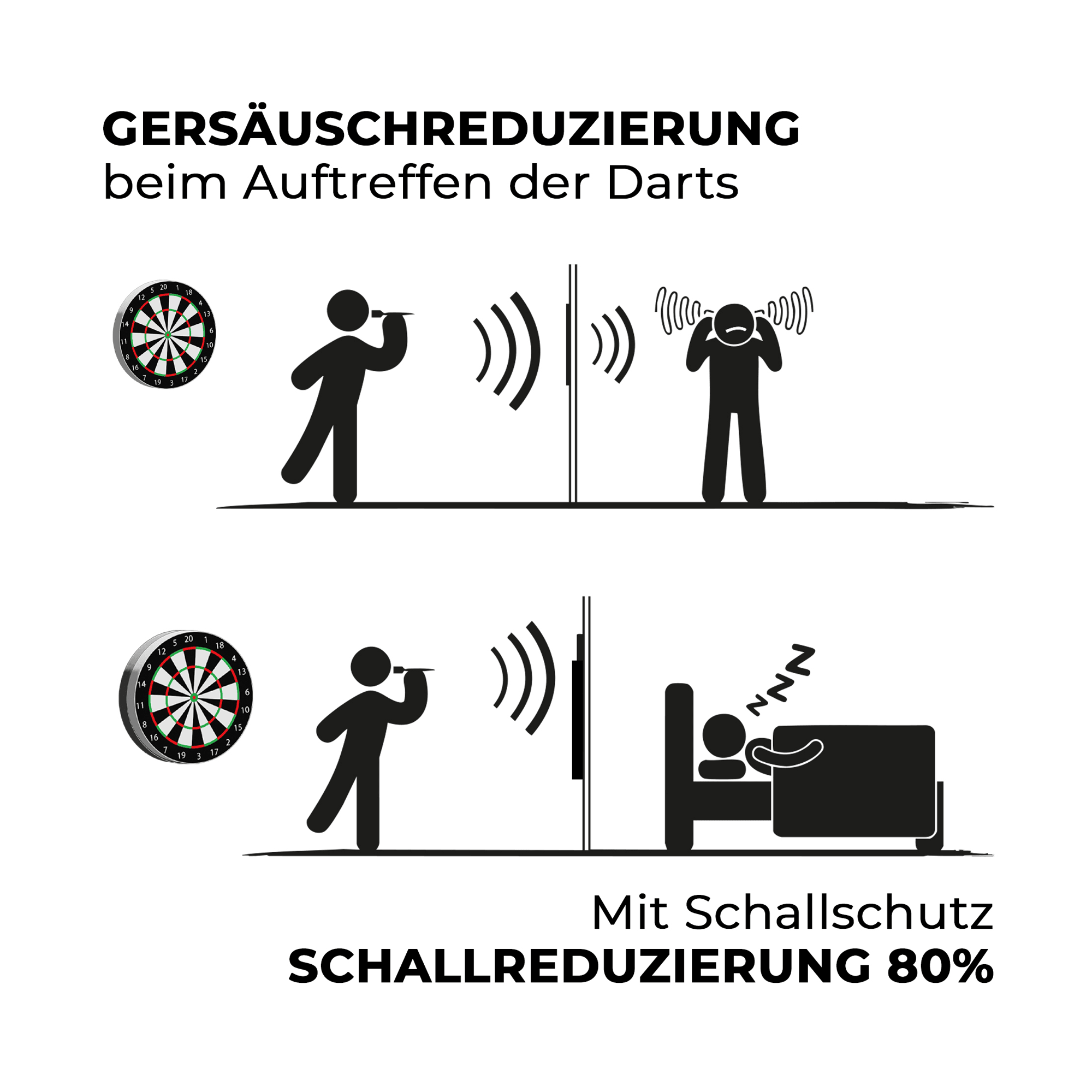 Compact soundproofing Karella for steel dartboards Auf dem Bild ist der kompakte Karella Schallschutz für Steeldartboards zu sehen. Das Produkt reduziert die Geräusche beim Dartspielen.