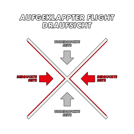 MD-000_2-Seitig_Bedruckte_Flights_54y0DHHod91ygt Das Bild zeigt eine aufgeklappte Draufsicht eines Flights. Die bedruckten Seiten sind rot markiert, die unbedruckten Seiten in Grau.