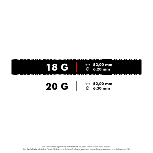 210094_Target_Hema_10_Softdarts_5_18g Das Bild zeigt die Produktdetails der "Target Hema 10 Softdarts". Die Darts sind in 18 Gramm mit 52,00 mm Länge und 6,20 mm Durchmesser sowie in 20 Gramm mit 52,00 mm Länge und 6,30 mm Durchmesser erhältlich.