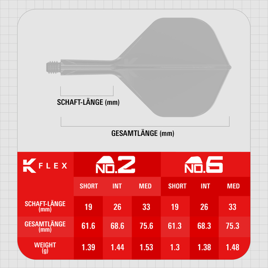Target K-Flex Game Over No2 Standard Flights Dieses Bild zeigt die Target K-Flex Game Over No2 Standard Flights. Die Flights sind für den Einsatz an Dartpfeilen gedacht.