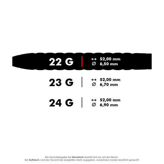 Target Rove 01 Swiss Point steel darts Das Bild zeigt die technischen Daten von Steeldarts in drei verschiedenen Gewichtsklassen: 22g, 23g und 24g. Alle Darts haben eine Länge von 52,00 mm, aber unterschiedliche Durchmesser je nach Gewicht.