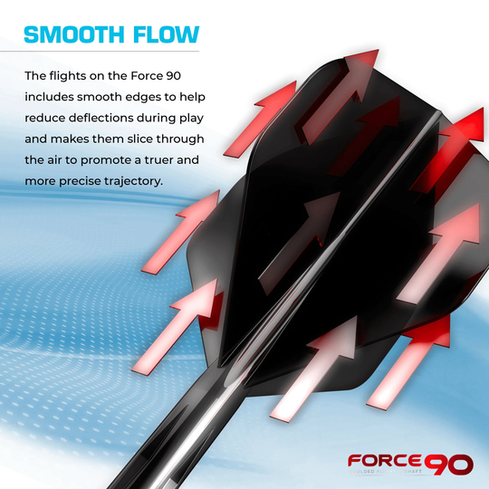 Mission Force 90 No6 Flight Shaft System - Black Das Bild zeigt das Produkt "Mission Force 90 No6 Flight-Shaft-System - Clear" mit einem Fokus auf die glatten Kanten der Flights. Rote Pfeile verdeutlichen den Luftstrom, der für eine präzisere Flugbahn sorgt.